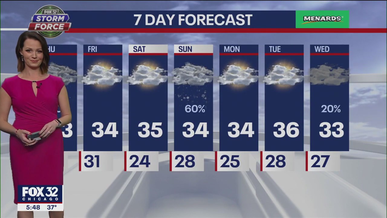 Chicago weather: 6 p.m. forecast on Jan. 18