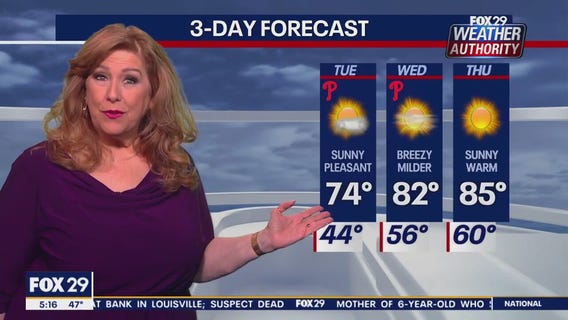Weather Authority: Tuesday morning forecast