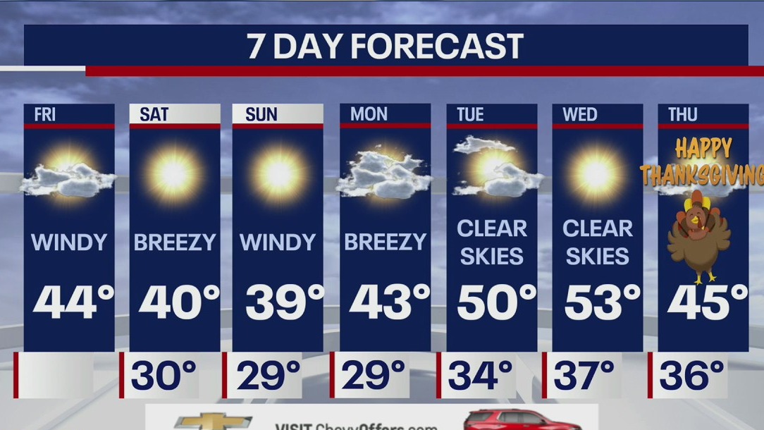 NYC weather forecast