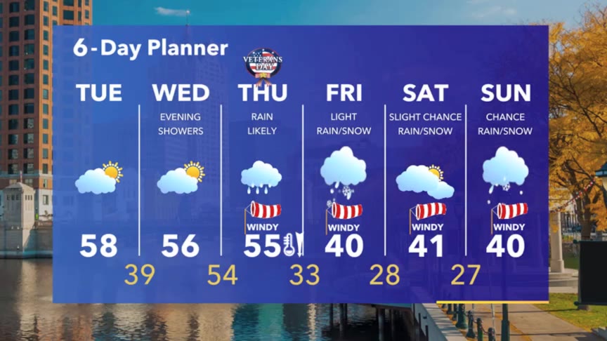 Weather Webcast with Stephanie Barichello