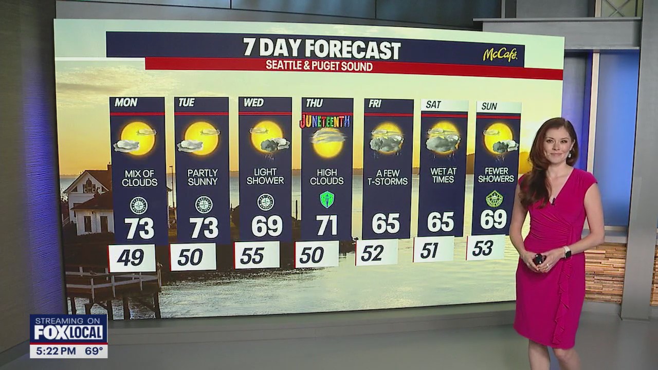 Seattle weather: mostly dry with showers in the horizon