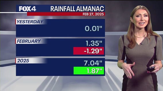 Dallas weather: Feb. 28 morning forecast