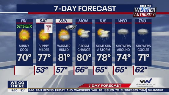 Weather Authority: 5 a.m. Friday update