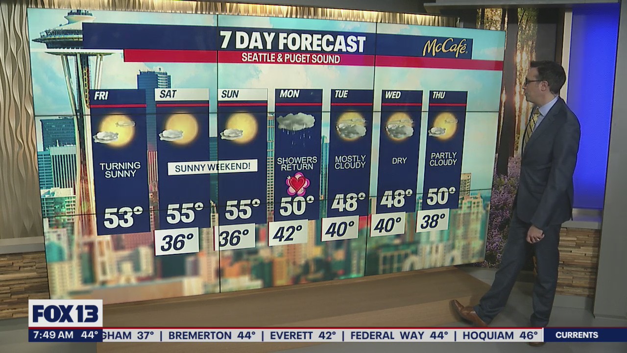 Sunny weekend before showers return Monday