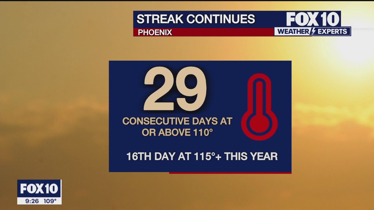 Weekend Weather Forecast - 7/28/2023