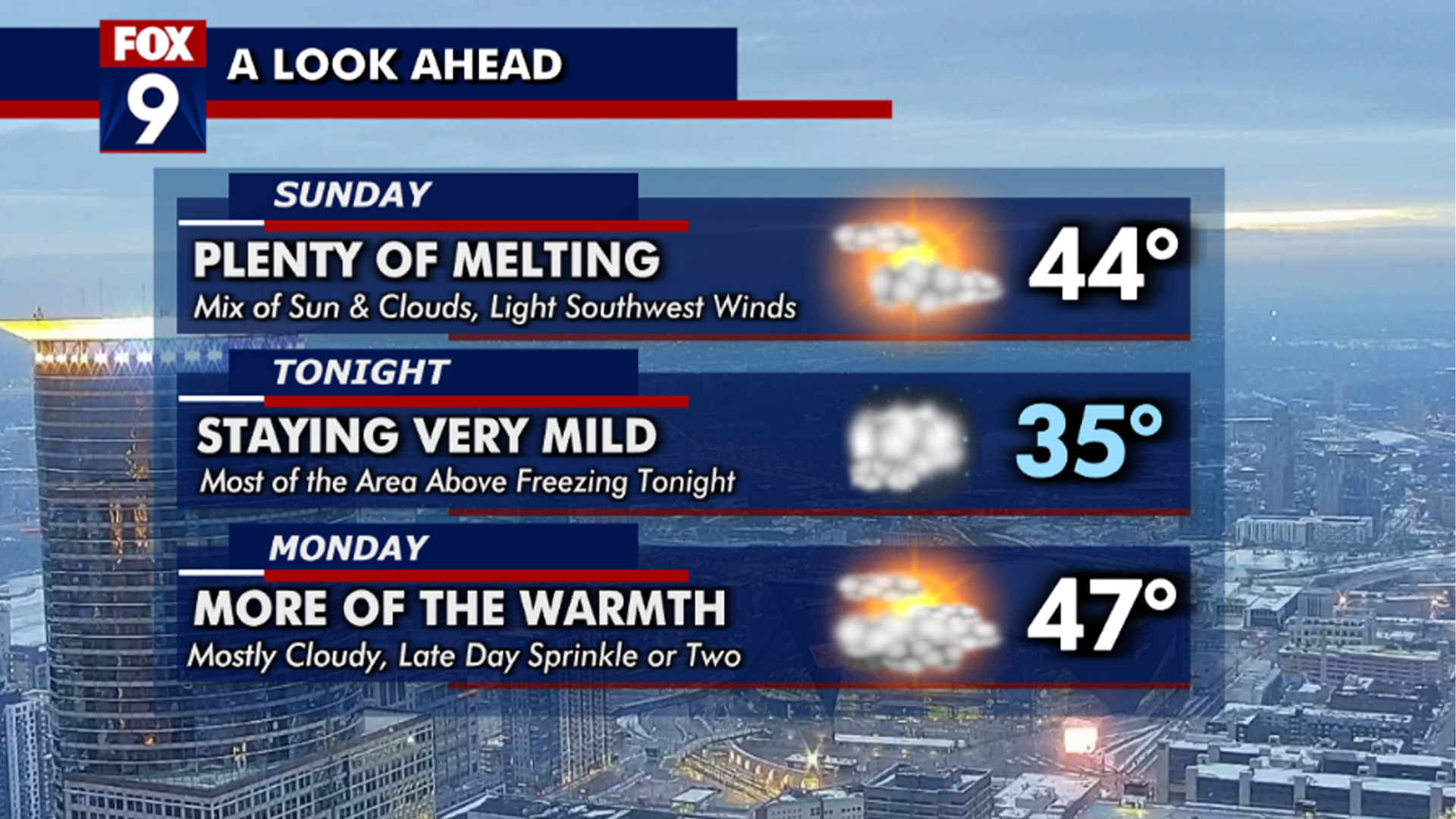 MN weather: Warmth settles in and sticks around