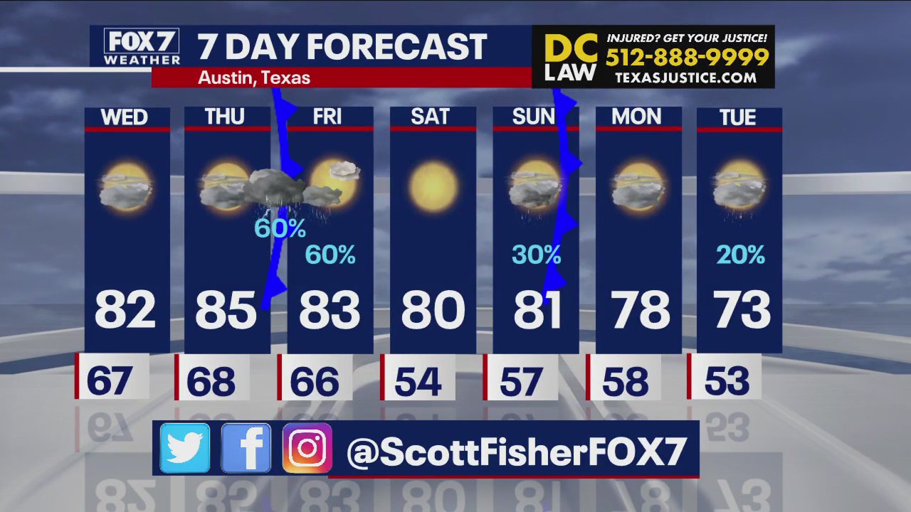 Austin weather: More rain on the way