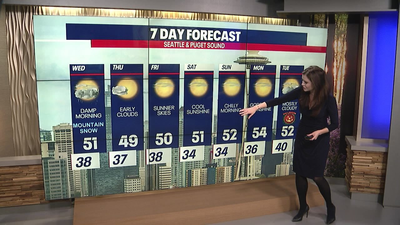Cold temps and mountain snow, then sunny into the weekend