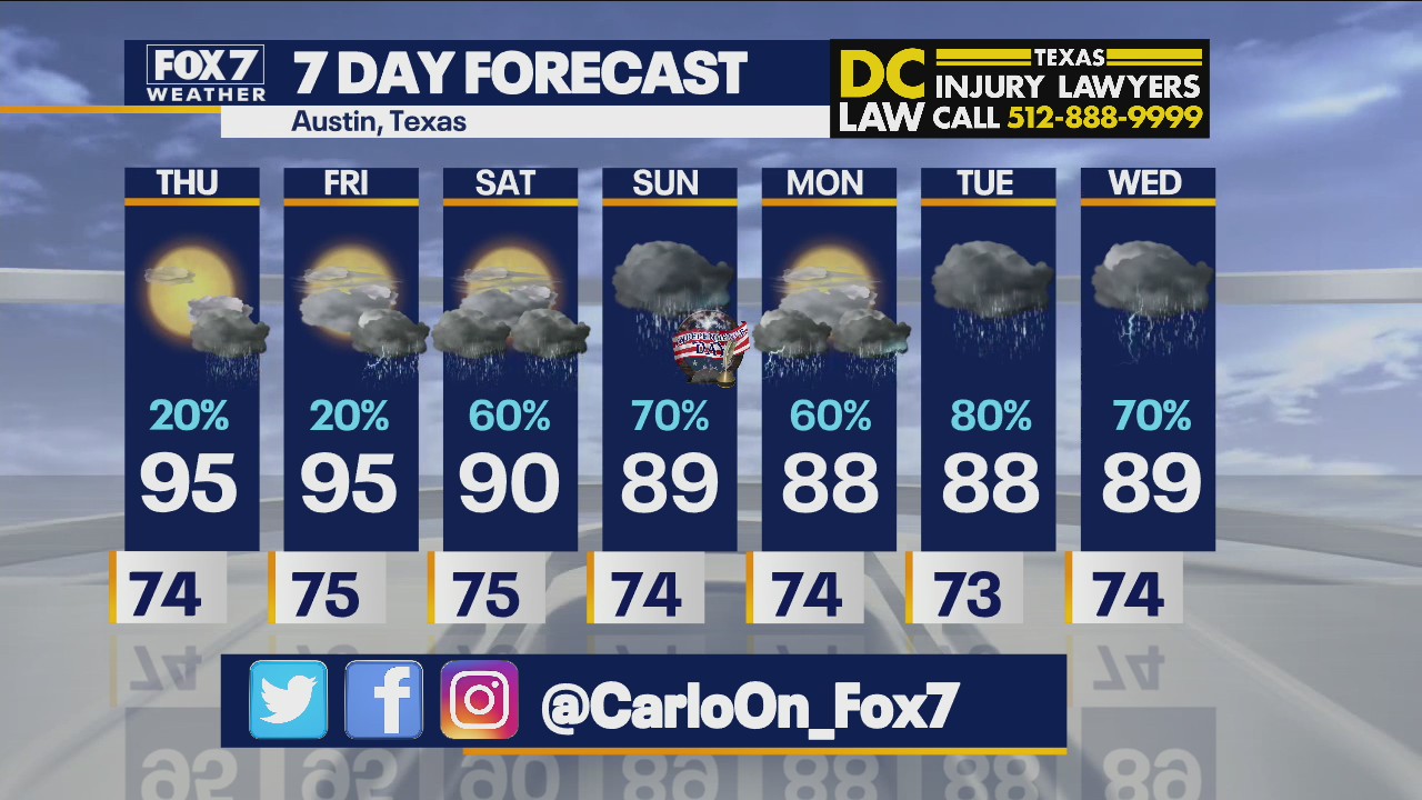 Morning weather forecast for July 1, 2021