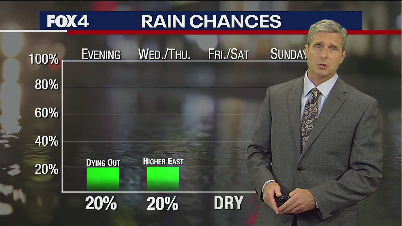 Dallas weather: August 23 Overnight Forecast