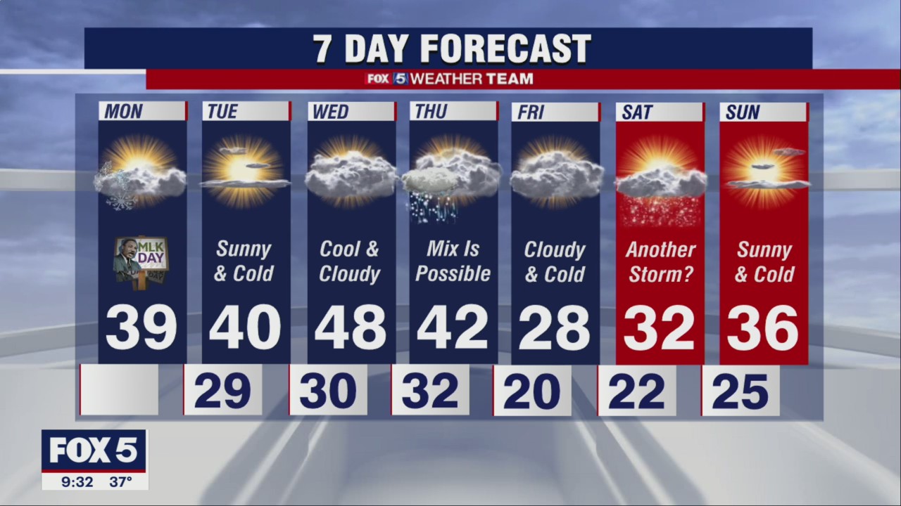 FOX 5 Weather forecast for Monday, January 17