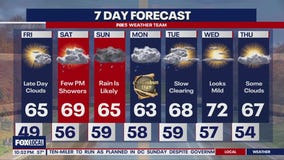 Fall feel coming this week