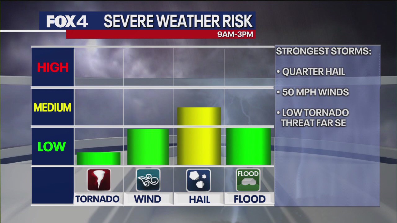 Dallas weather: Dec. 26 morning forecast