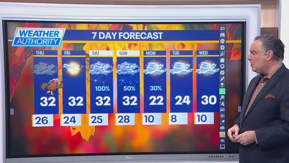 Chicago weather: Thanksgiving Day forecast