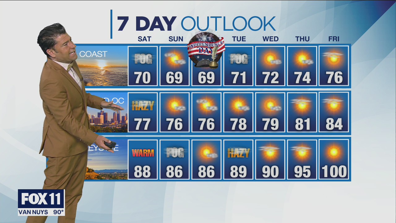 Weather Forecast: Friday, July 1