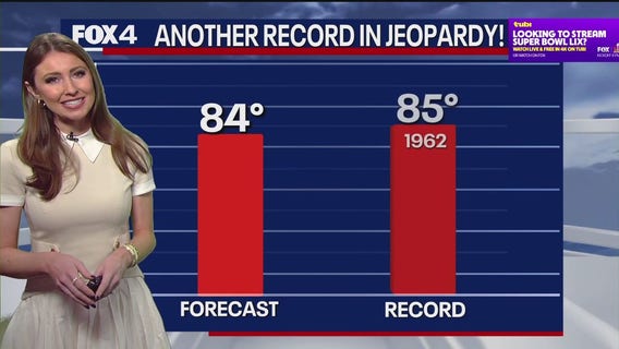 Dallas weather: Feb. 8 morning forecast