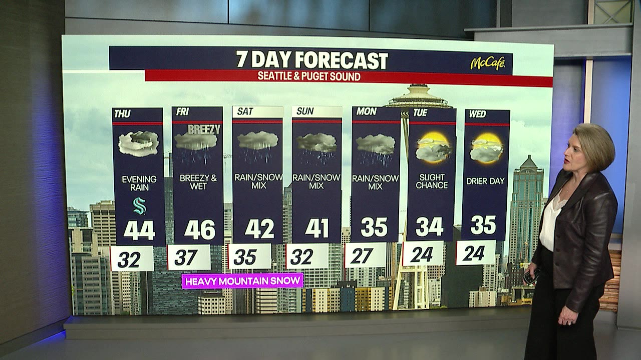 Wet and breezy end of the week