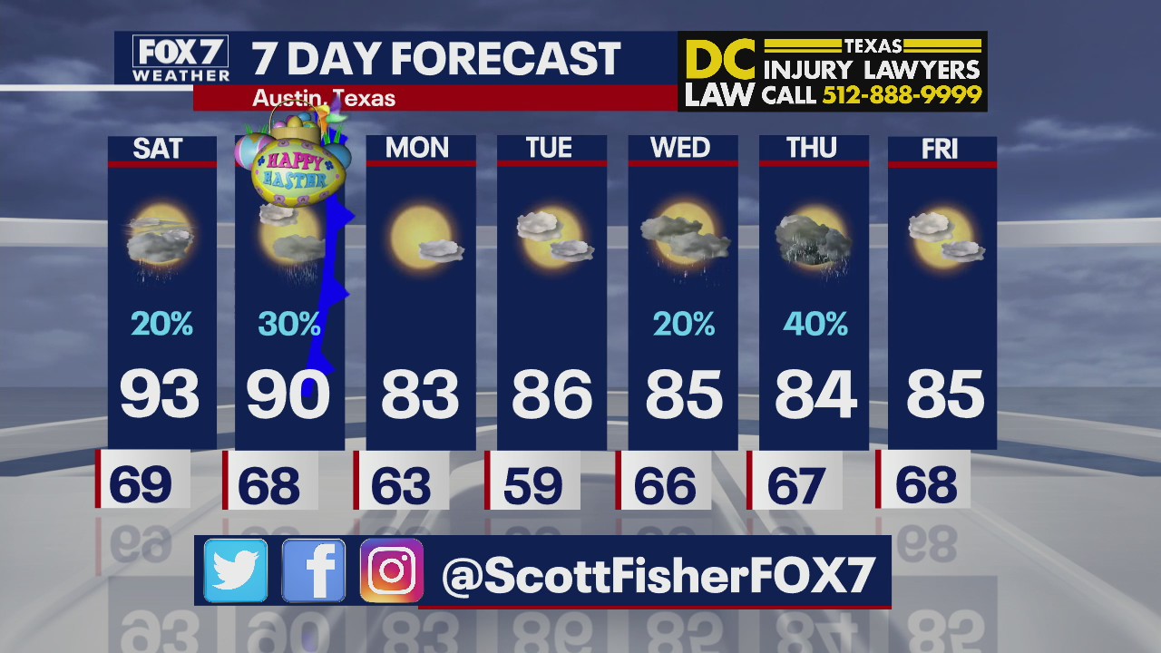Warm Easter weekend forecast