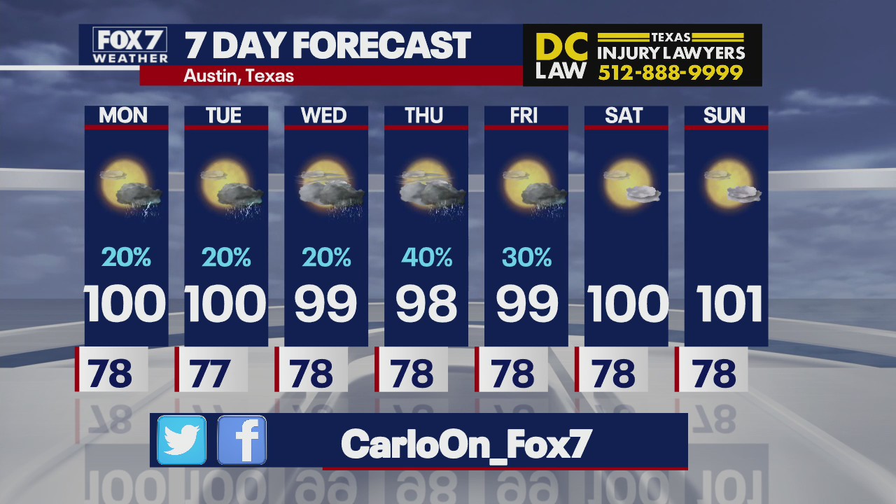 Rain chances to continue for the next few days