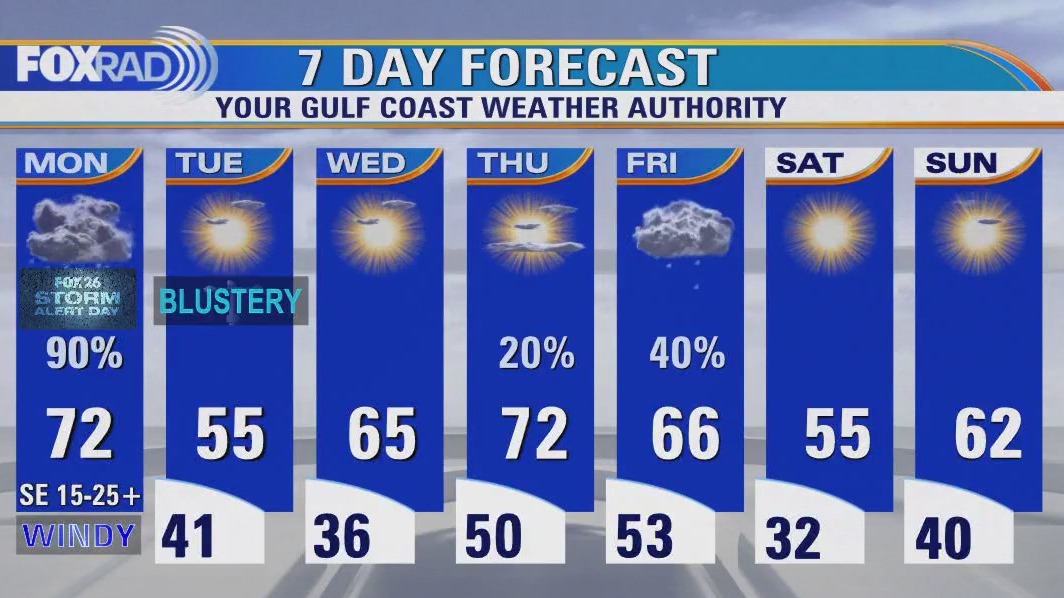 Fox 26 Weather Forecast