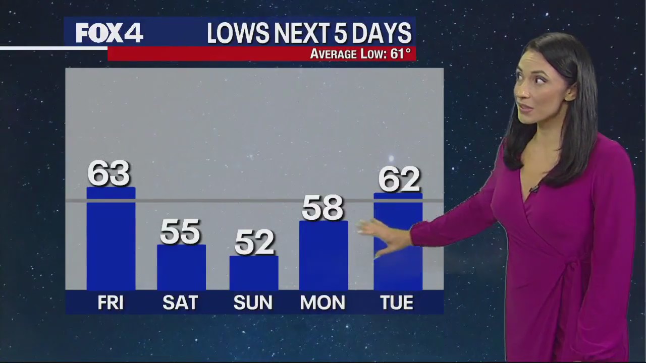 Dallas Weather: Oct. 5 overnight forecast