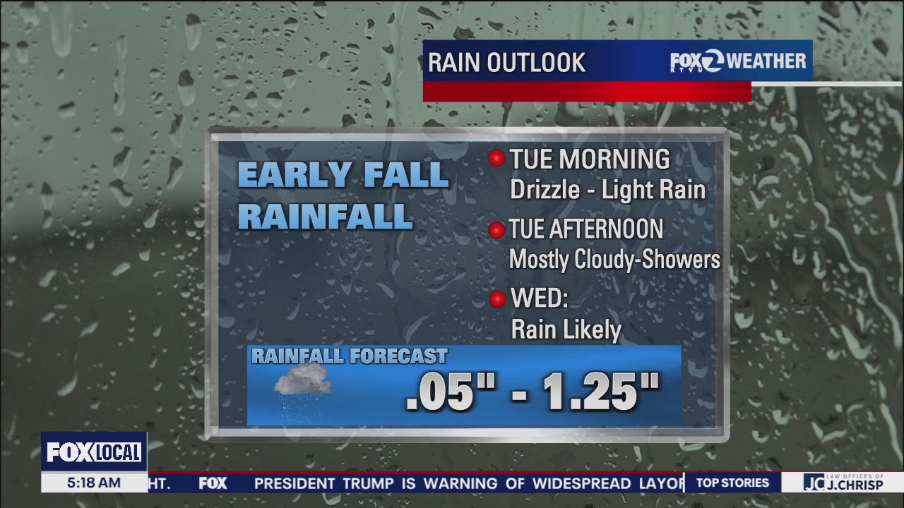 Early fall rainfall