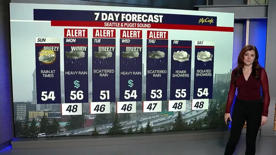 Seattle weather: rainy and breezy