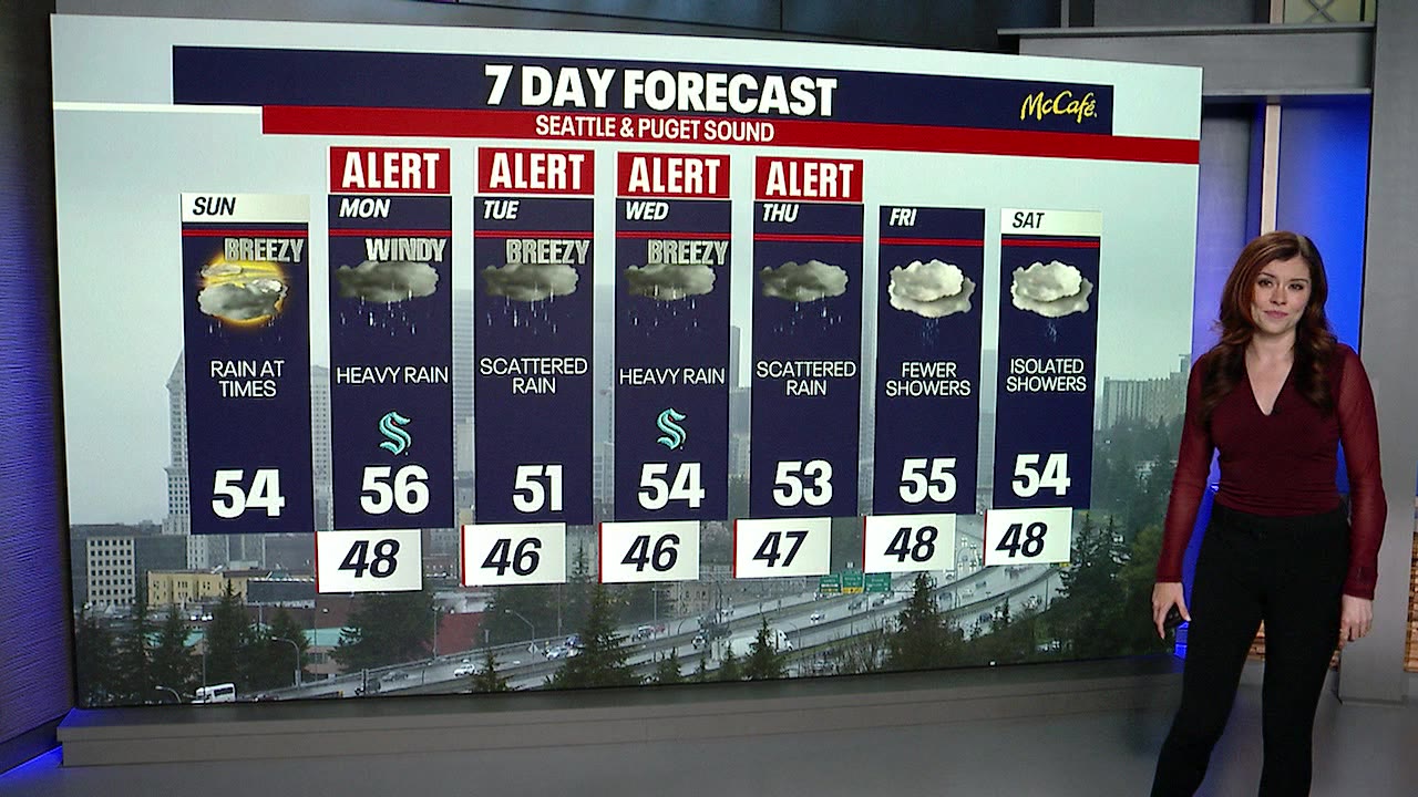 Seattle weather: rainy and breezy