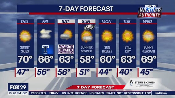 Weather Authority: Wednesday, 10 p.m. update