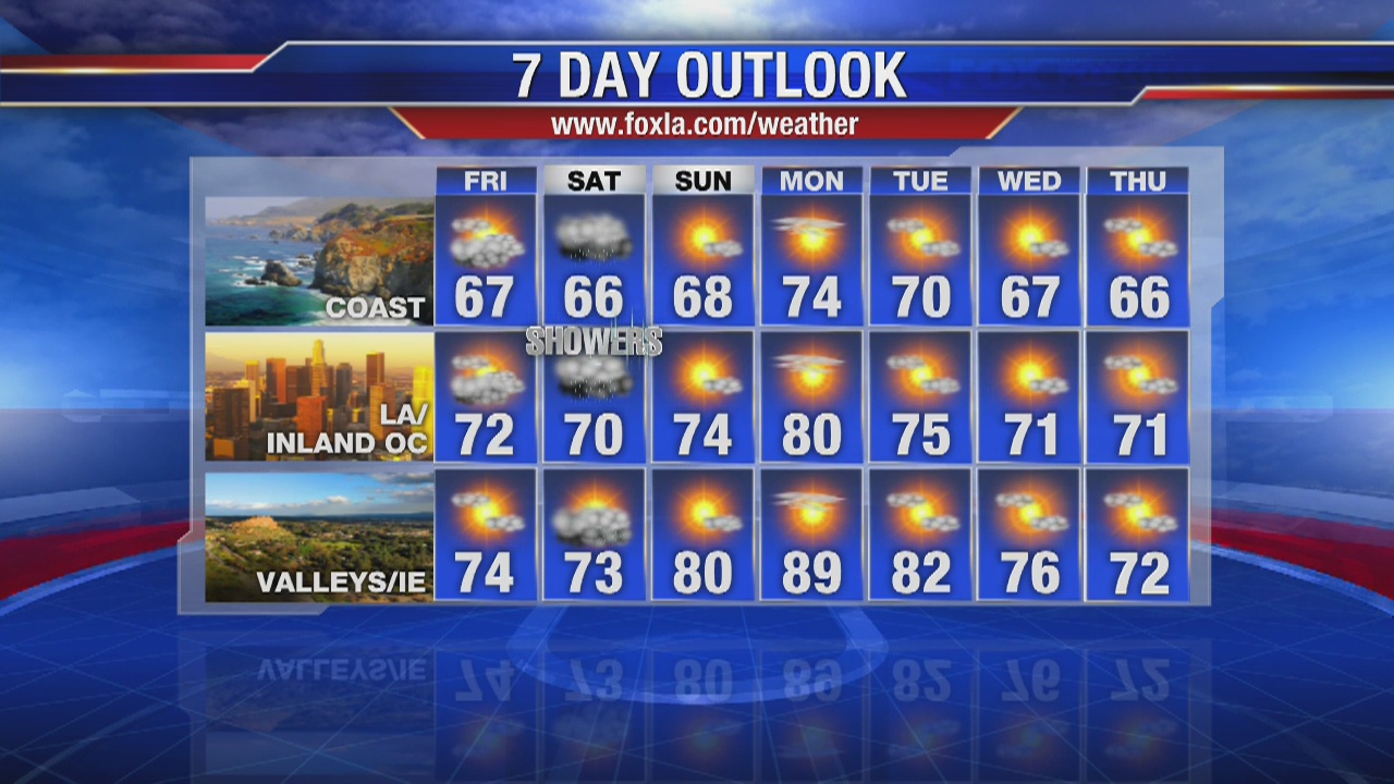 Friday morning weather forecast