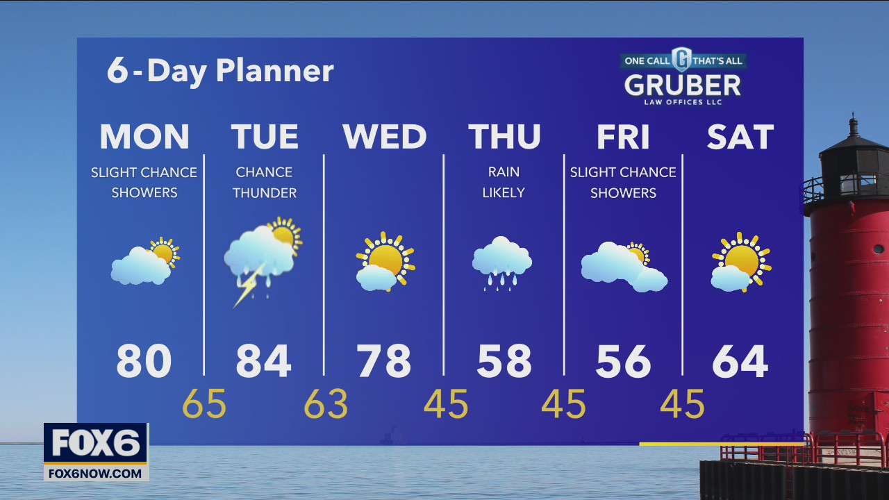 Weather webcast with Rob Haswell