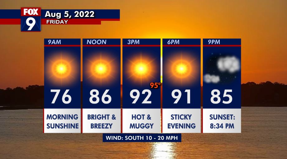 Friday's forecast: Highs in the mid 90s