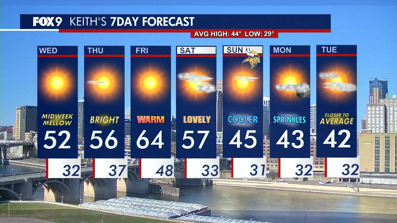 MN weather: Wednesday forecast update