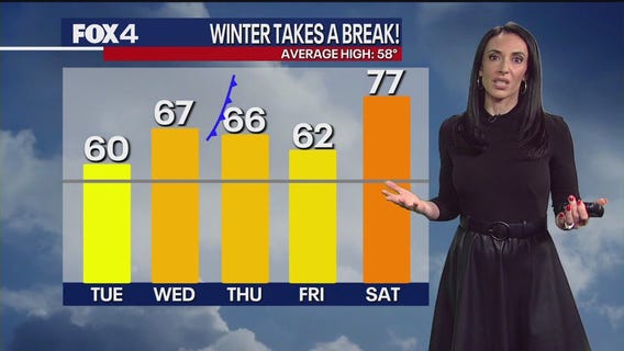 Dallas weather: Dec. 16 morning forecast