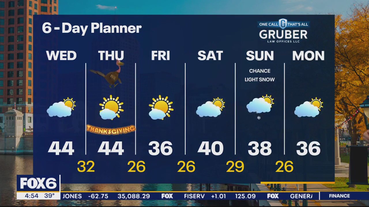 Weather webcast with Rob Haswell