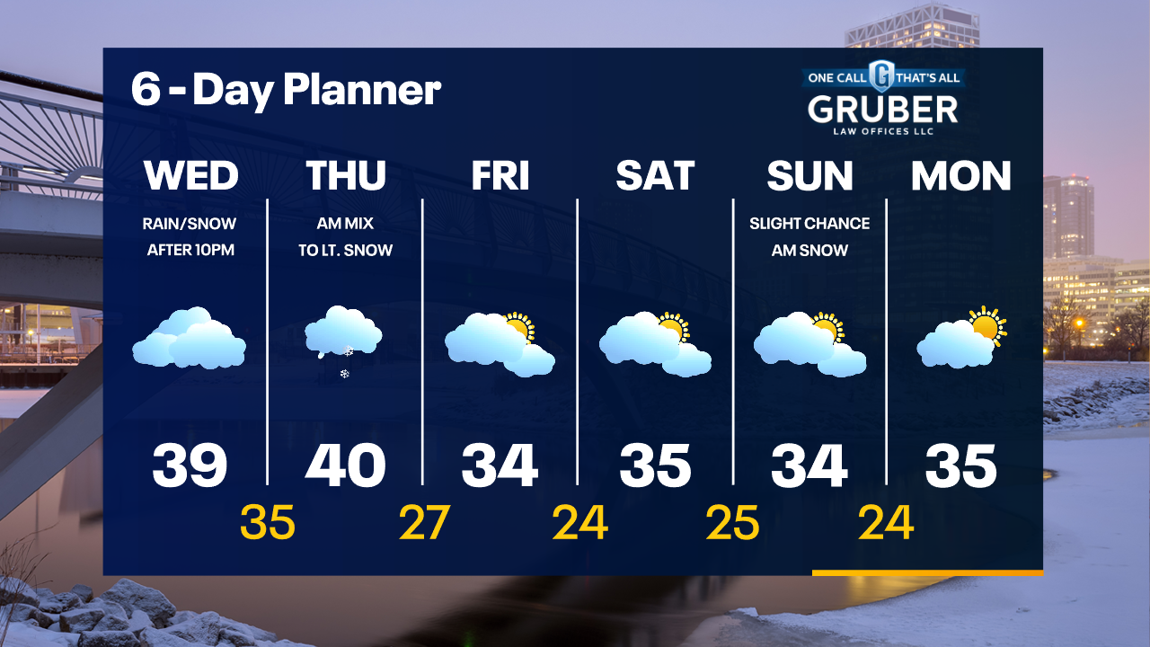 Weather Webcast with Tom Wachs
