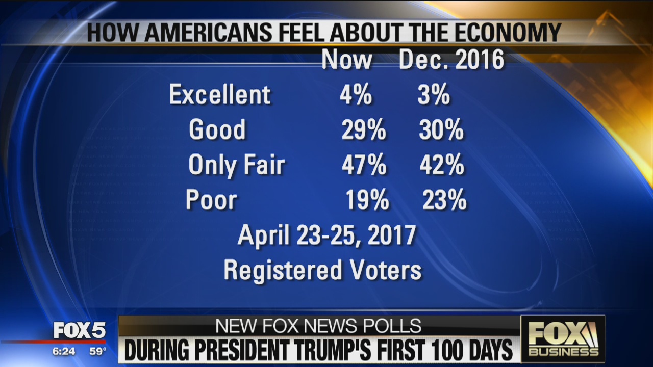 FOX Business Beat: United making changes; polls mixed on Trump?s first 100 days