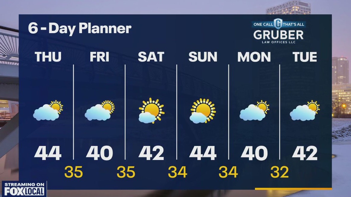Weather webcast with Rob Haswell