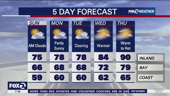 Patchy drizzle, cool temps