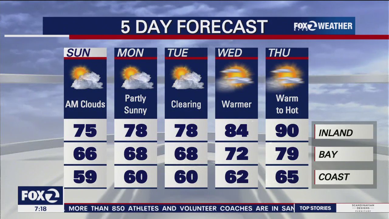 Patchy drizzle, cool temps