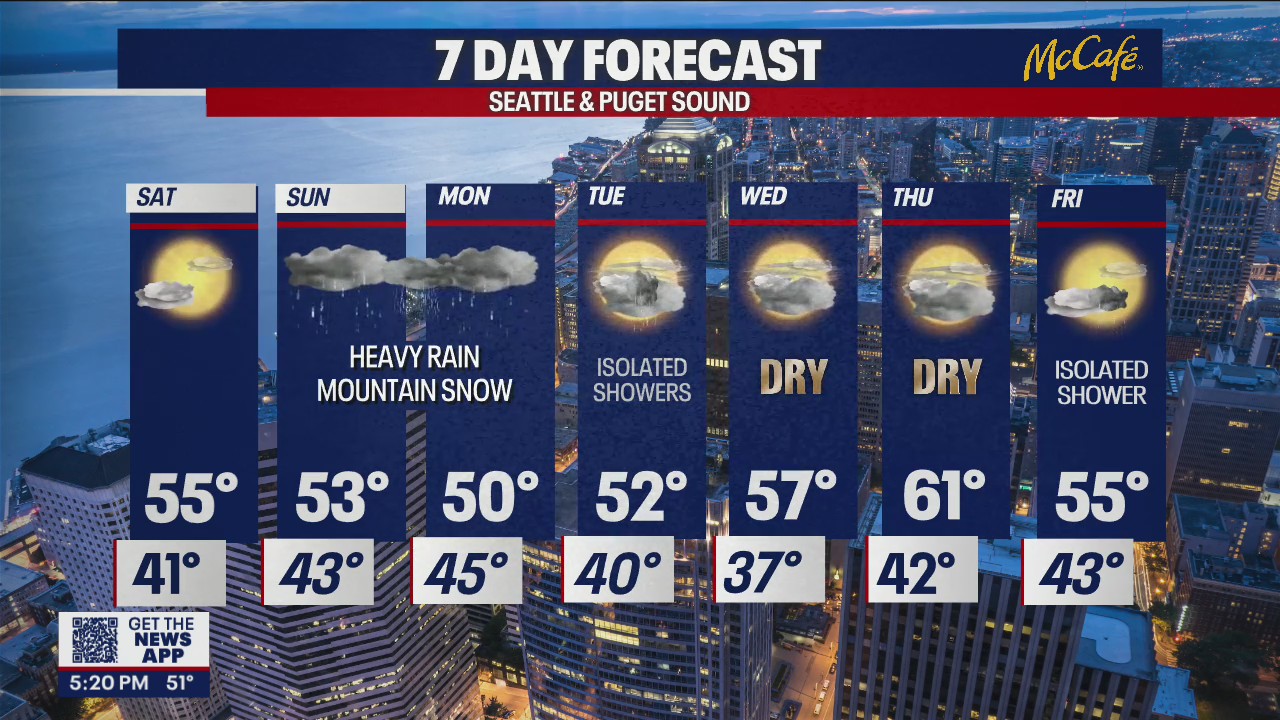 1-2 feet of snow expected in the Cascades, heavy rain in the lowlands