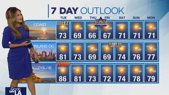 Weather Forecast for Tuesday, Dec. 5