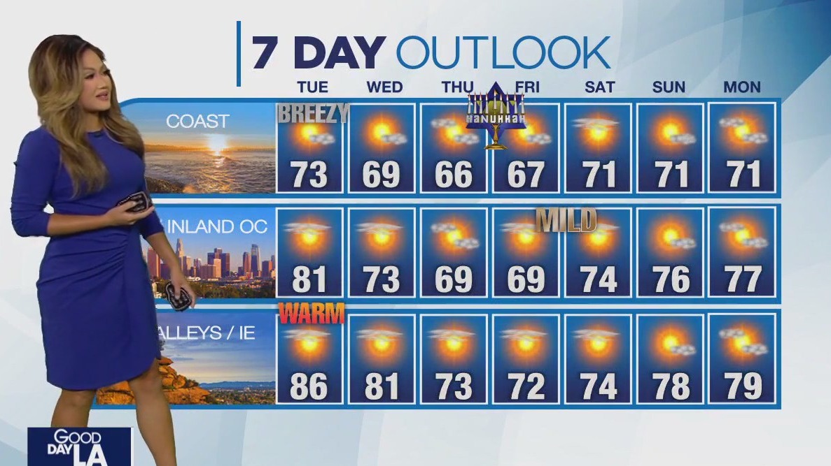 Weather Forecast for Tuesday, Dec. 5