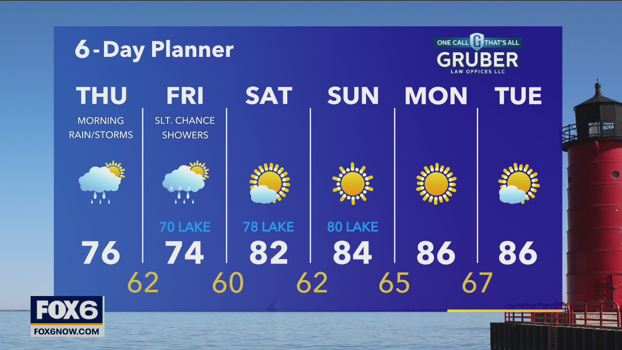 Weather webcast with Rob Haswell