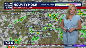 Wednesday morning weather forecast