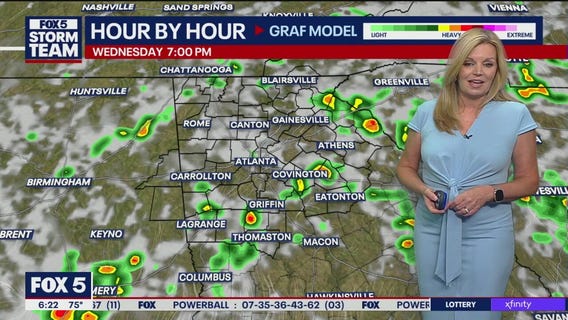 Wednesday morning weather forecast