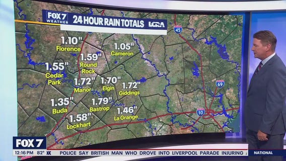 Austin weather: Keeping an eye on future storms