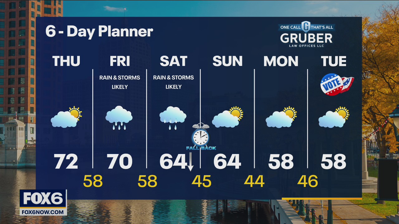Weather webcast with Rob Haswell