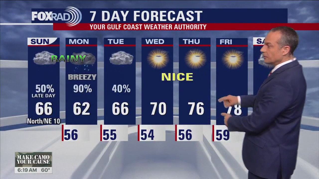 FOX 26 Houston Weather Forecast