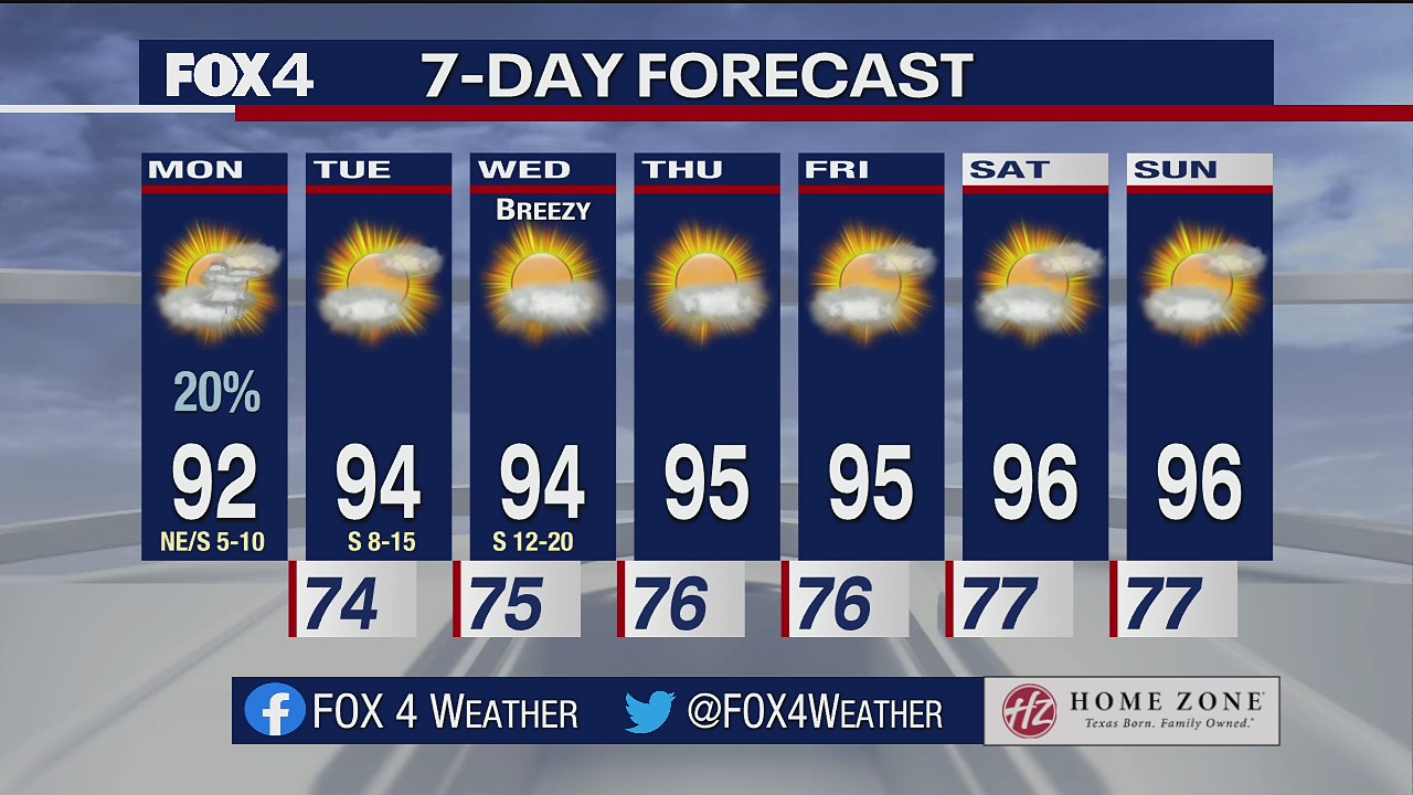 July 12 morning forecast